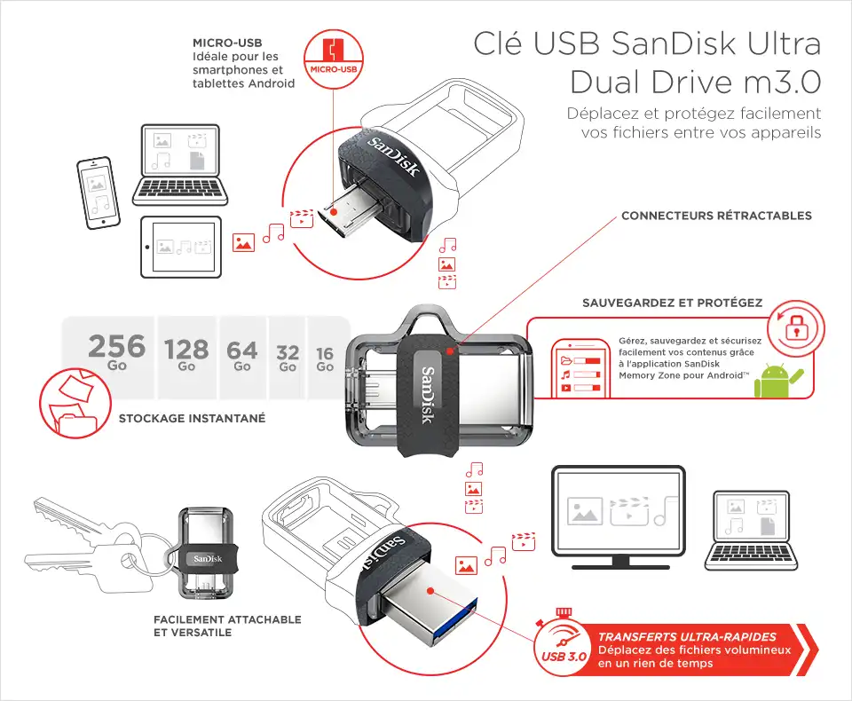 SanDisk OTG USB 3.0 double Mini lecteurs de stylo 128 GB 64 GB clé USB 32 GB 16 GB pendentifs pour PC et téléphones Android mémoire U disque Waffir.Ma Sandisk Kingston CLE USB MAROC