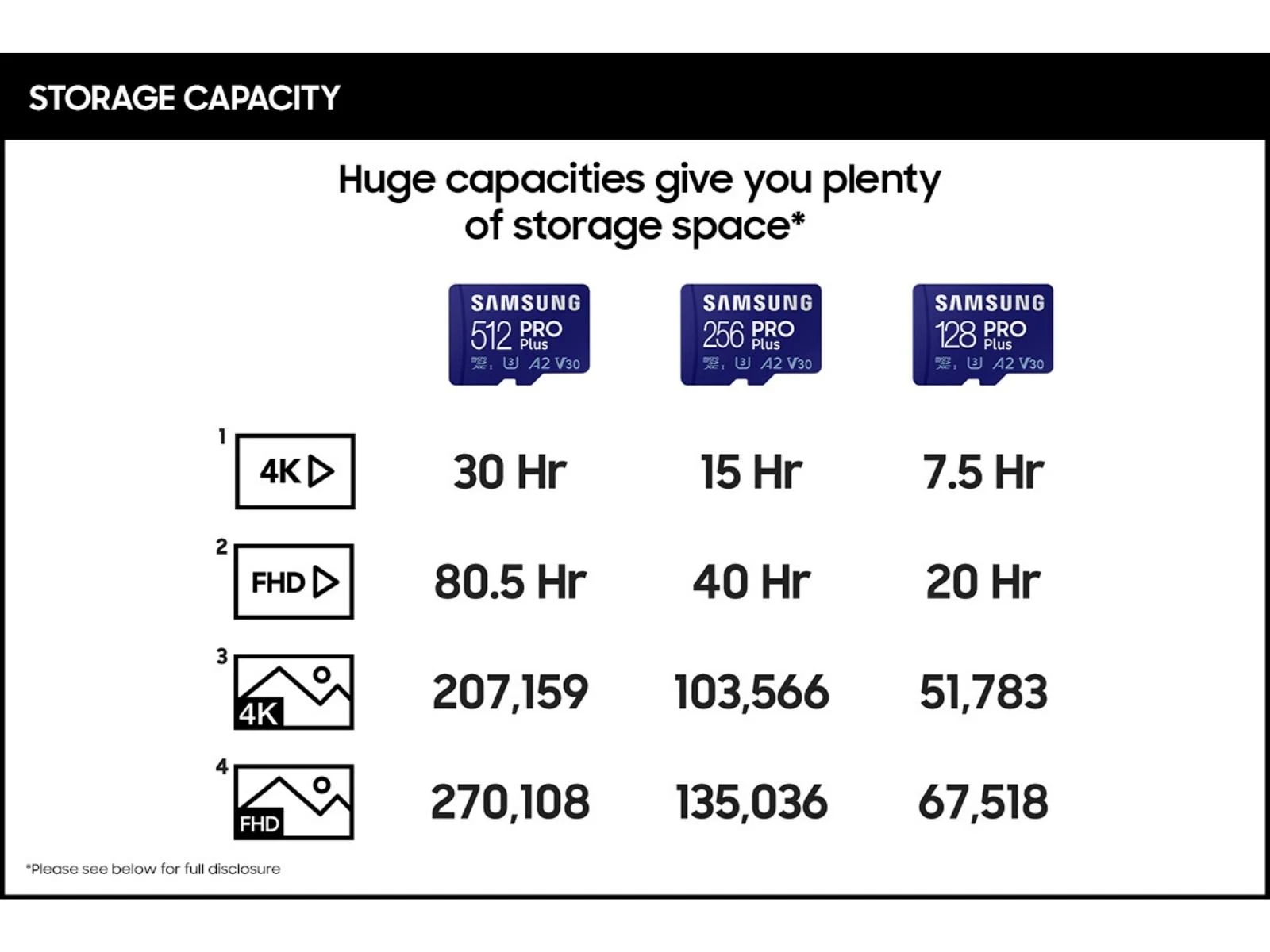 Samsung PRO Plus MB-MD256KB/WW Carte mémoire micro SD XC UHS-I U3 160 Mo/s Full HD & 4K UHD avec lecteur de cartes USB 256 Go Waffir.Ma SAMSUNG MAROC des