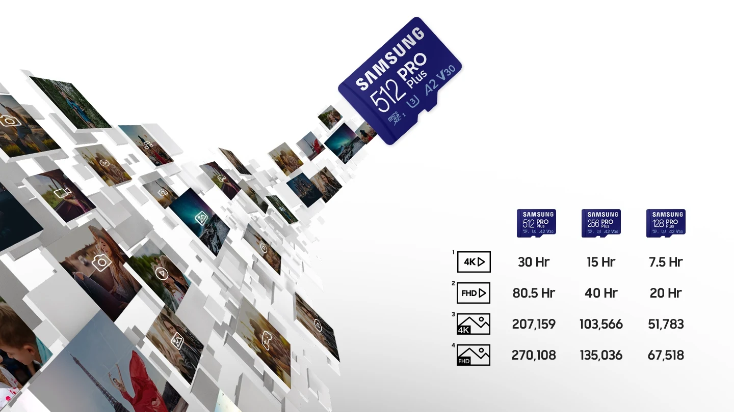 Samsung PRO Plus MB-MD256KB/WW Carte mémoire micro SD XC UHS-I U3 160 Mo/s Full HD & 4K UHD avec lecteur de cartes USB 256 Go Waffir.Ma SAMSUNG MAROC des